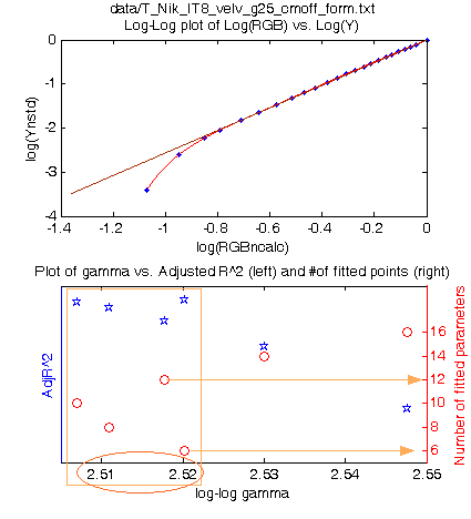 scanner_IT8_curves1.m_fig2
